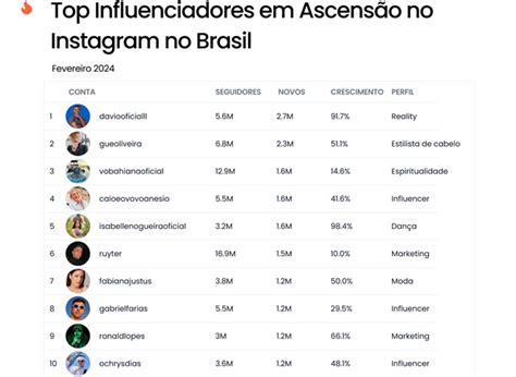 influencers gostosas|Os principais influenciadores no Instagram de Conteúdo adulto。